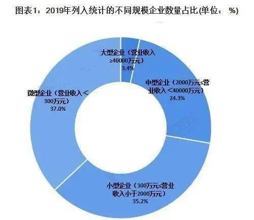 中国环保产业企业发展现状与竞争格局分析,大型企业为行业主力军