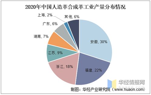 2021年合成革产业发展现状,环保重压之下绿色环保革市场蓬勃发展