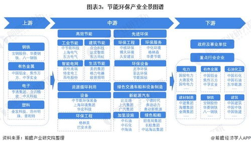 预见2022 2022年中国节能环保产业全景图谱 附市场规模 竞争格局和发展前景等