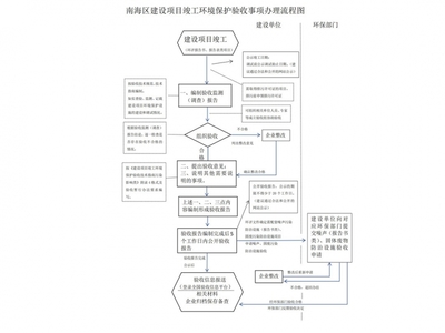 从化正规的区域开发环境影响评价公司(推荐之二:2022已更新)
