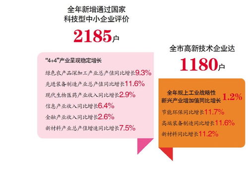 哈尔滨市人民政府 头条新闻 2020年哈市外贸外资新产业民营经济等方面均取得了长足发展