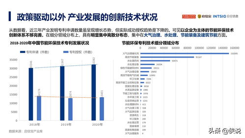 2021年中国节能环保产业发展分析报告