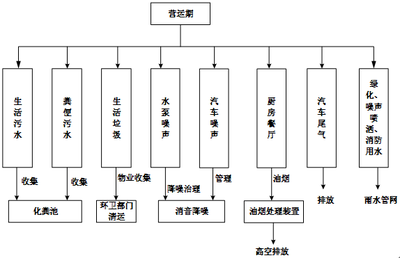 山东合懋房地产开发新城绿洲建设项目报告表全本_鱼台县环境保护局_鱼台县环境保护局