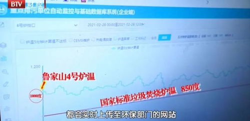 北京构建以光伏发电等为主的可再生能源电力体系丨BTV 诚信北京