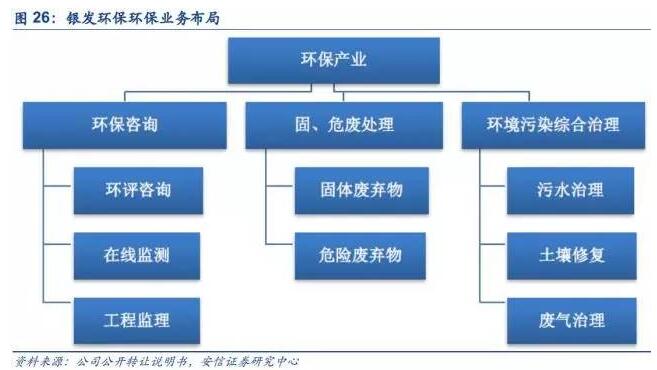危废处置行业:政策明月照蓝海 危废扬帆正当时-中国固废网