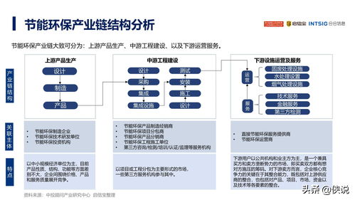 2021年中国节能环保产业发展分析报告