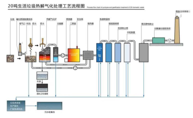 海龙合华环保与你相约5月成都国际环保博览会