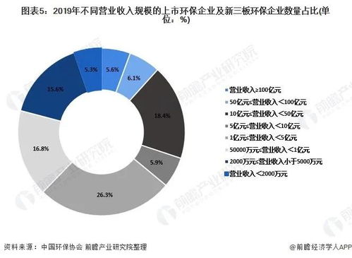 2020年中国环保产业企业发展现状与竞争格局分析,大型企业为行业主力军