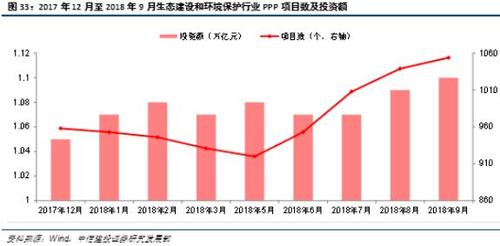 2019环保行业预测去杠杆融资紧缩政策利好频至有望带来边际改善