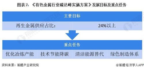 重磅 2023年中国及31省市贵金属材料行业政策汇总及解读 全 环保与经济协调发展是未来方向