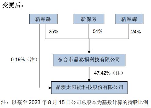 a股又现百亿女富豪,光伏圈 二代 千金云集