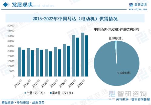 2023年中国马达行业现状分析 市场规模持续扩张,产品节能 环保 个性化方向发展