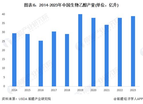 预见2024 2024年中国生物燃料行业全景图谱 附市场现状 竞争格局和发展趋势等