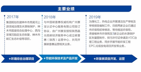 生态环保