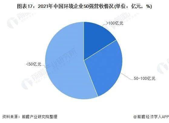 预见2022 2022年中国节能环保产业全景图谱 附市场规模 竞争格局和发展前景等