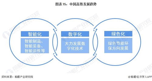 预见2023 2023年中国高铁行业全景图谱 附市场现状 竞争格局和发展趋势等