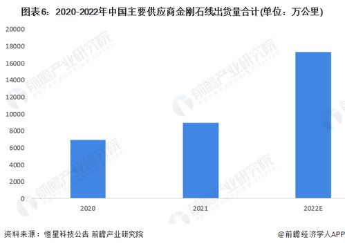 预见2023 2023年中国金刚石线行业全景图谱 附市场现状 竞争格局和发展前景等