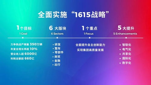 股价涨停迎新规划,广汽对标本田 丰田,要成世界一流企业