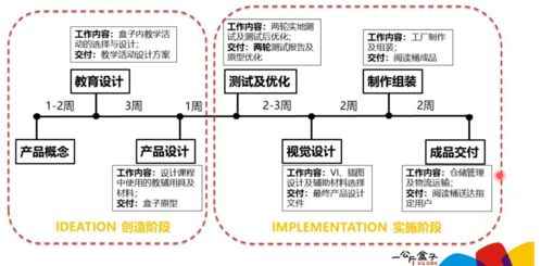 将乡村儿童美育项目内容产品化的思考 美育沙龙 第七期