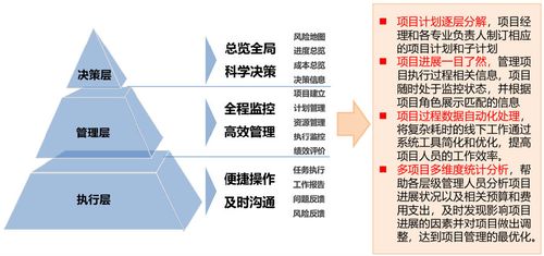 稳中求进 佛水环保搭建项目全生命周期管理信息化平台