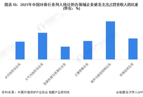 预见2024 2024年中国环保行业全景图谱 附市场规模 竞争格局和发展前景等