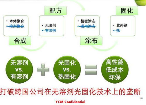 创谷汇第二十三期项目路演沙龙在洪泰 中安 创新空间成功举办