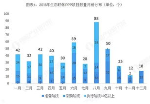 生态修复行业发展现状与市场前景分析