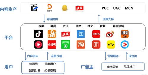 运营 20.产品社区化和内容化