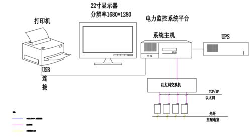 安科瑞无线测温产品在浙江某半导体项目的应用