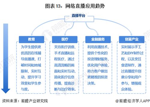 预见2024 2024年中国网络直播行业全景图谱 附市场规模 竞争格局和发展前景等
