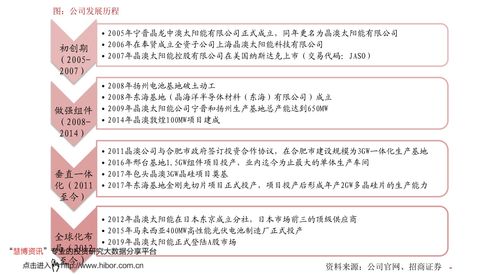 环保设备上市公司 中国环保上市公司龙头