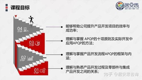 产品开发apqp与项目管理