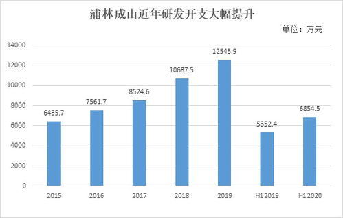 中期逆势稳健增长,浦林成山 01809 释放长期投资价值