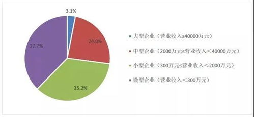 中国环保产业发展状况报告 2021