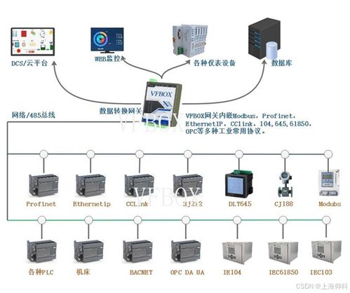 网口环保212设备数据 转 hj212项目案例
