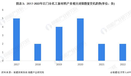 重磅 2023年江门市化工新材料产业链全景图谱 附产业政策 产业链现状图谱 产业资源空间布局 产业链发展规划