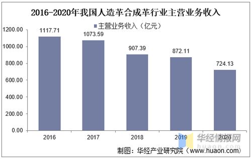 2021年合成革产业发展现状,环保重压之下绿色环保革市场蓬勃发展