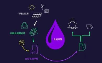 西门子能源以先进技术推动商业电制合成燃料产业发展