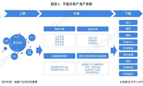 节能环保行业产业链全景梳理及区域热力地图