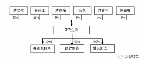 三针 重组蛋白疫苗已送达全国,智飞生物质量如何