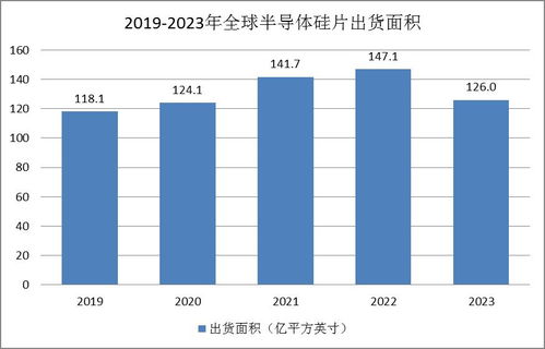 半导体硅片市场现状 国内厂商积极扩充产能