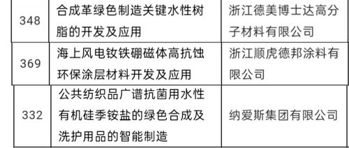 546万元 丽水经开区三个项目获批省重点研发计划立项支持