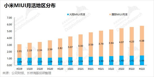 小米跌落谷底，何时才能站起来？新型采暖及制冷技术开发的机遇